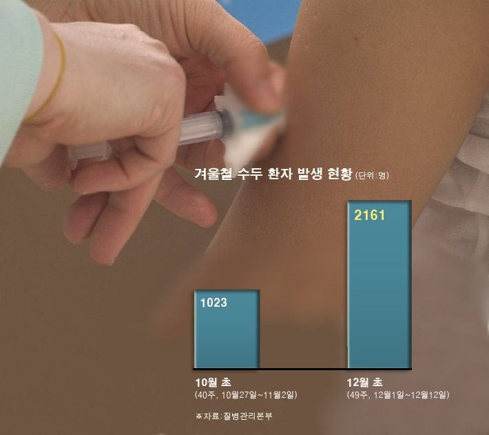 [그래픽=이운자 기자/yihan@heraldcorp.com]