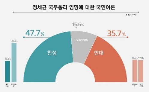 [리얼미터 제공]