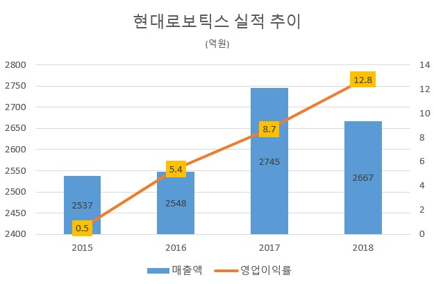 [현대중공업지주]