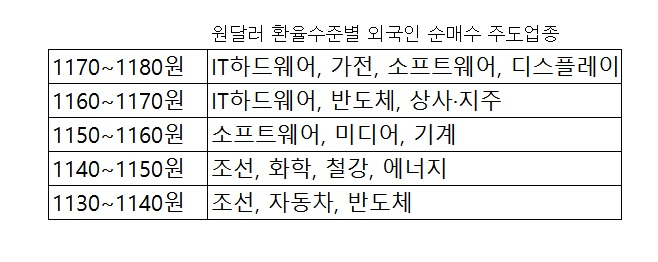 제공=하나금융투자