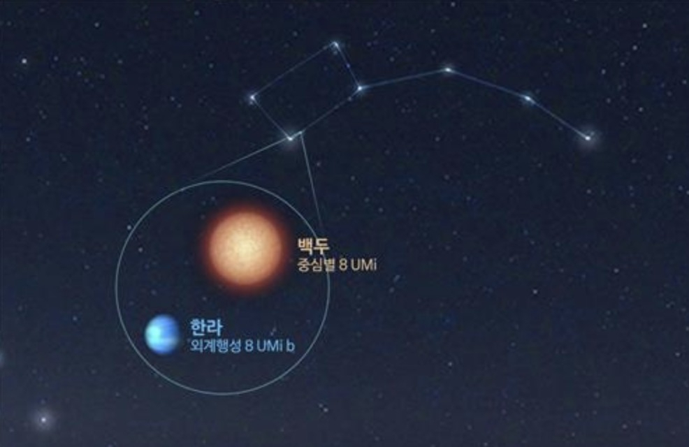별 백두와 그 별을 도는 한라. 맨 오른쪽에 있는 별이 북극성이며, 작음곰자리에 있다. [천문연 제공]