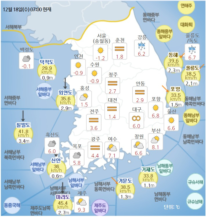 2019년 12월 18일 오전 7시 기준 기온 [자료=기상청]