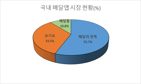 [자료제공=한국프랜차이즈산업협회]