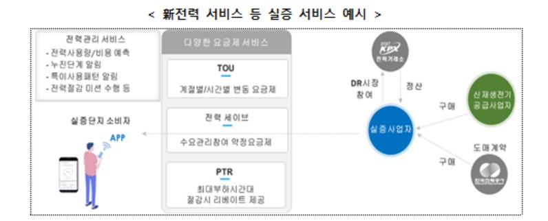 〈자료: 산업통상자원부〉