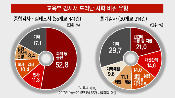 18일 오전 유은혜 사회부총리 겸 교육부 장관이 서울정부청사에서 사학혁신추진방안에 대해 발표를 하고 있다. 이상섭 기자/babtong@heraldcorp.com