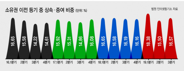 그래픽디자인=이은경/pony713@heraldcorp.com