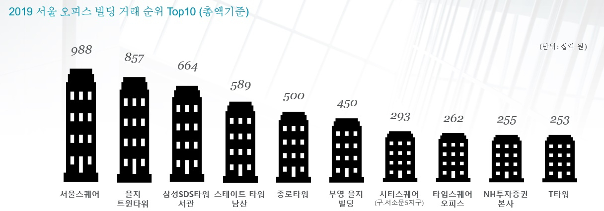 [쿠시먼앤웨이크필드 코리아]