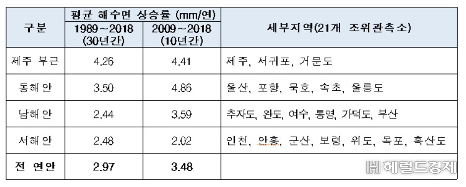 [해양수산부 제공]