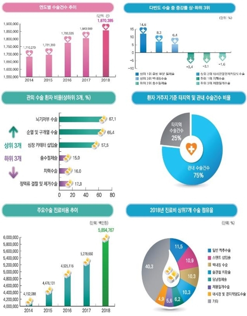 [건강보험공단 제공]