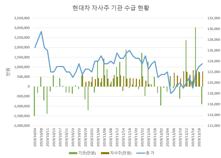 [한국거래소]