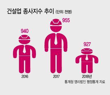 그래픽디자인=이은경/pony713@heraldcorp.com