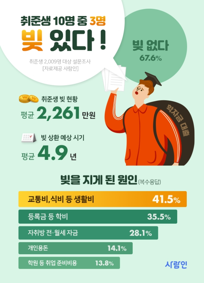 [사람인 제공]