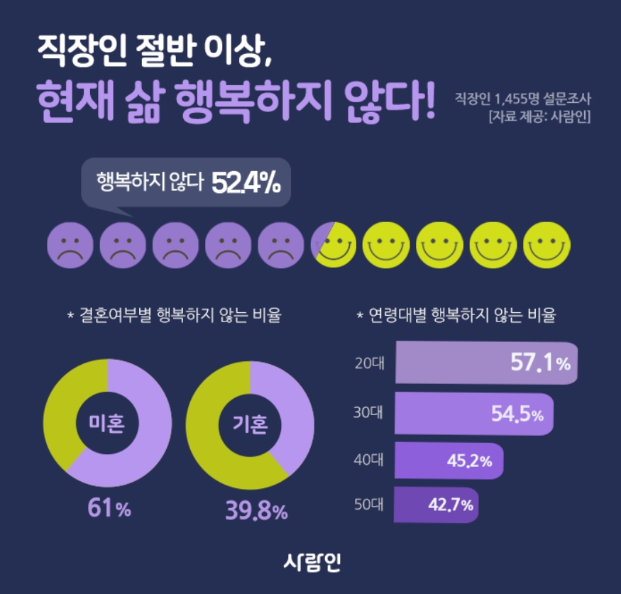 [사람인 제공]