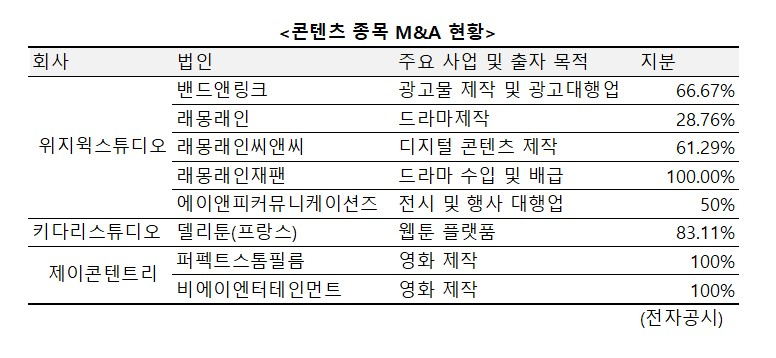 [전자공시]