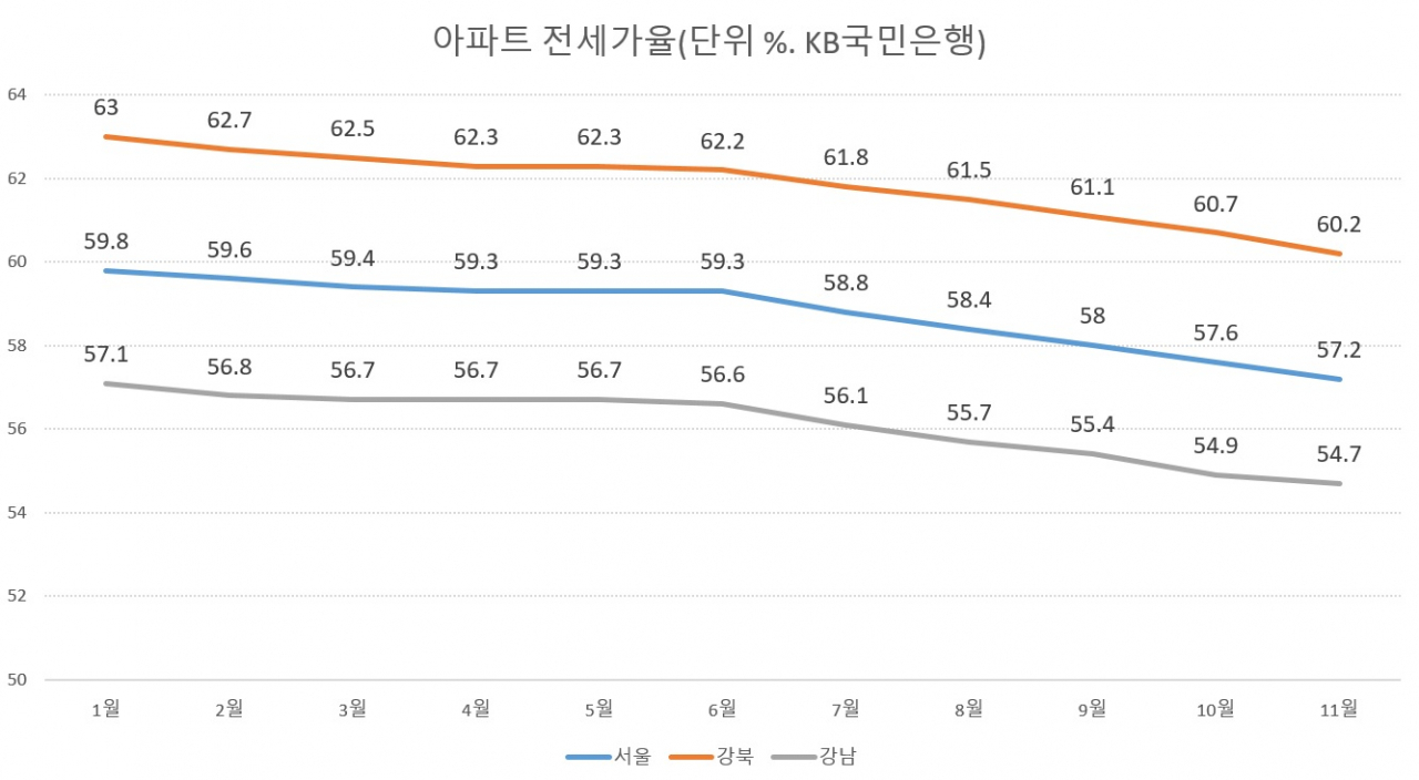 [출처=KB리브온]