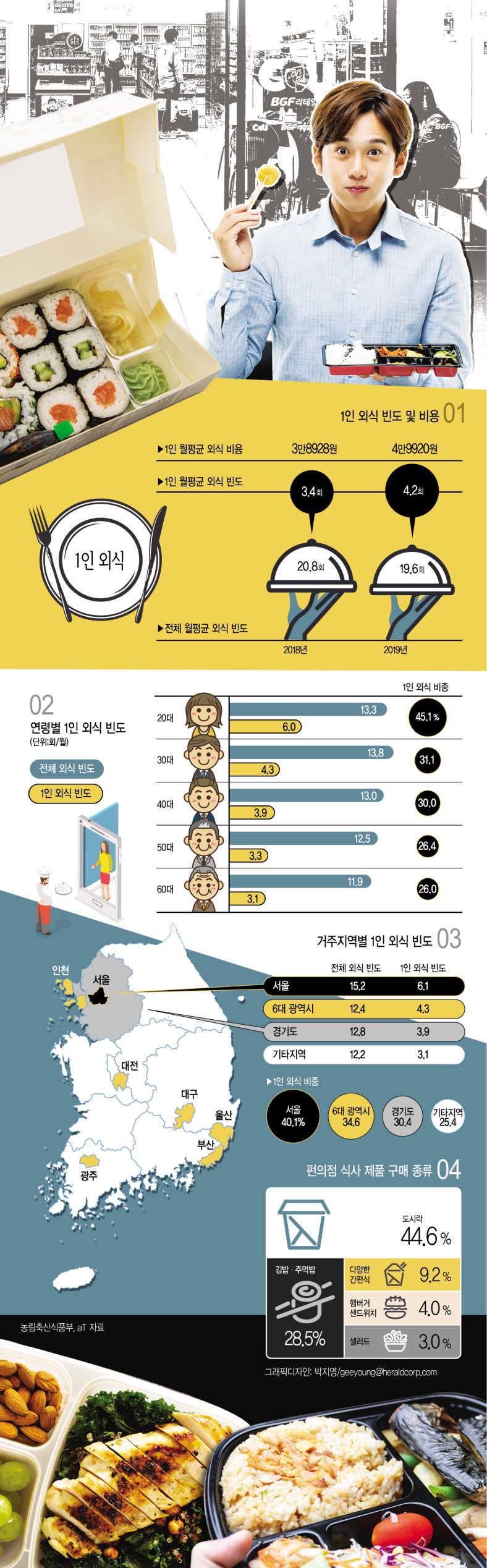 그래픽디자인: 박지영/geeyoung@