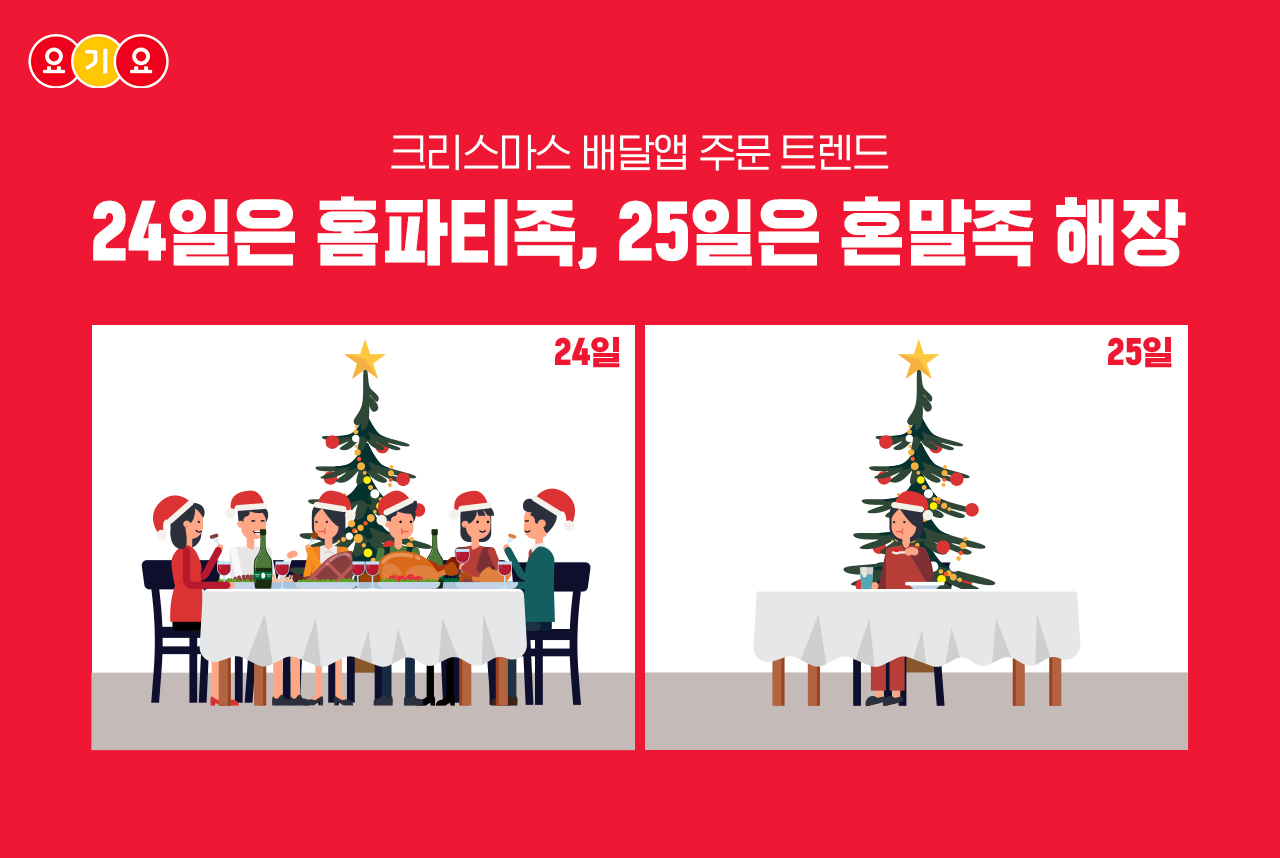 요기요의 크리스마스 배달앱 주문 트렌드 [딜리버리히어로 코리아 제공]