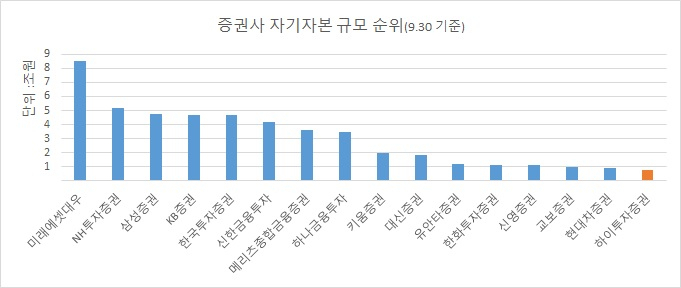 출처 = 금융투자협회