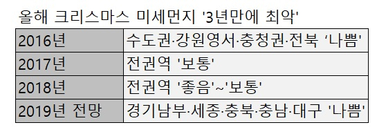 [블루 크리스마스①] 4년째 화이트 크리스마스 실종…미세먼지 속 ‘더스티 크리스마스’