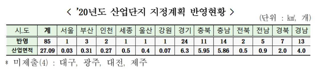 [국토교통부 제공]