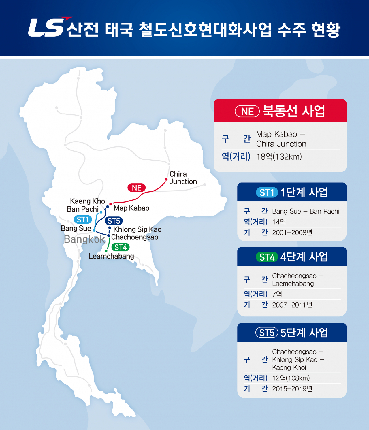 [LS산전 제공]
