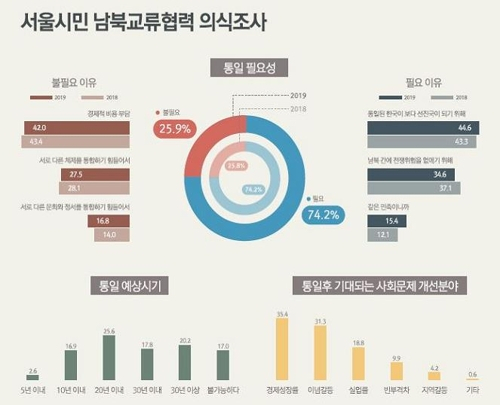 서울시 제공