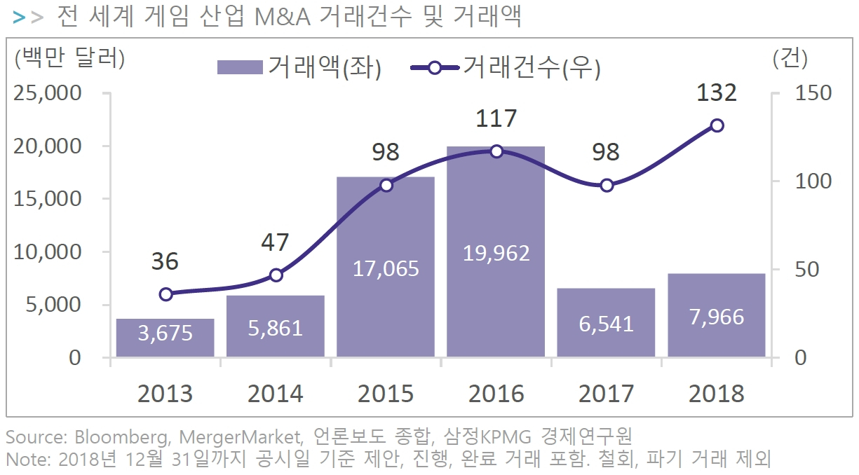 [삼정KPMG 제공]