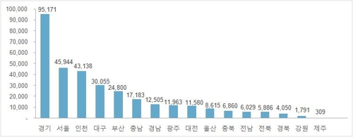 내년 지역별 분양물량 [부동산114 제공]