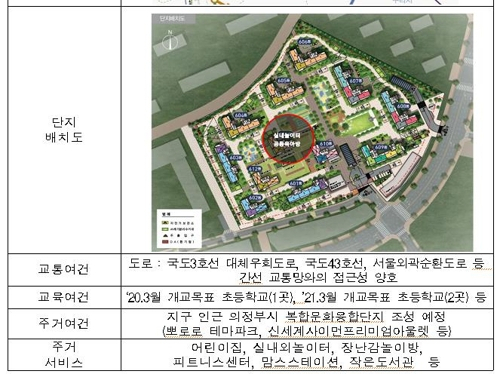 의정부 고산 신혼희망타운 [국토교통부 제공]