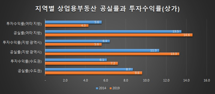 [출처=한국은행 금융안정보고서]