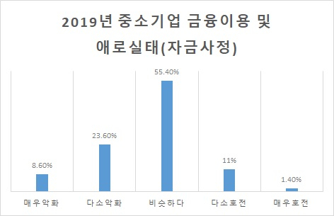 출처=중소기업중앙회