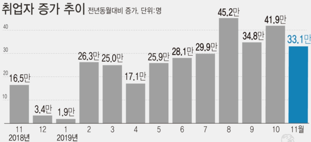 [통계청 자료]