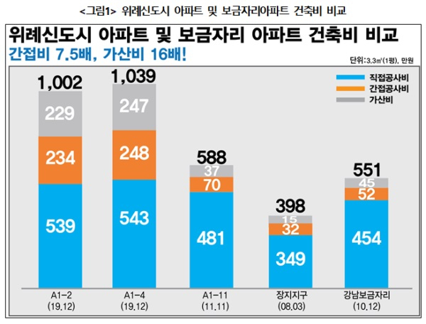 [경실련]