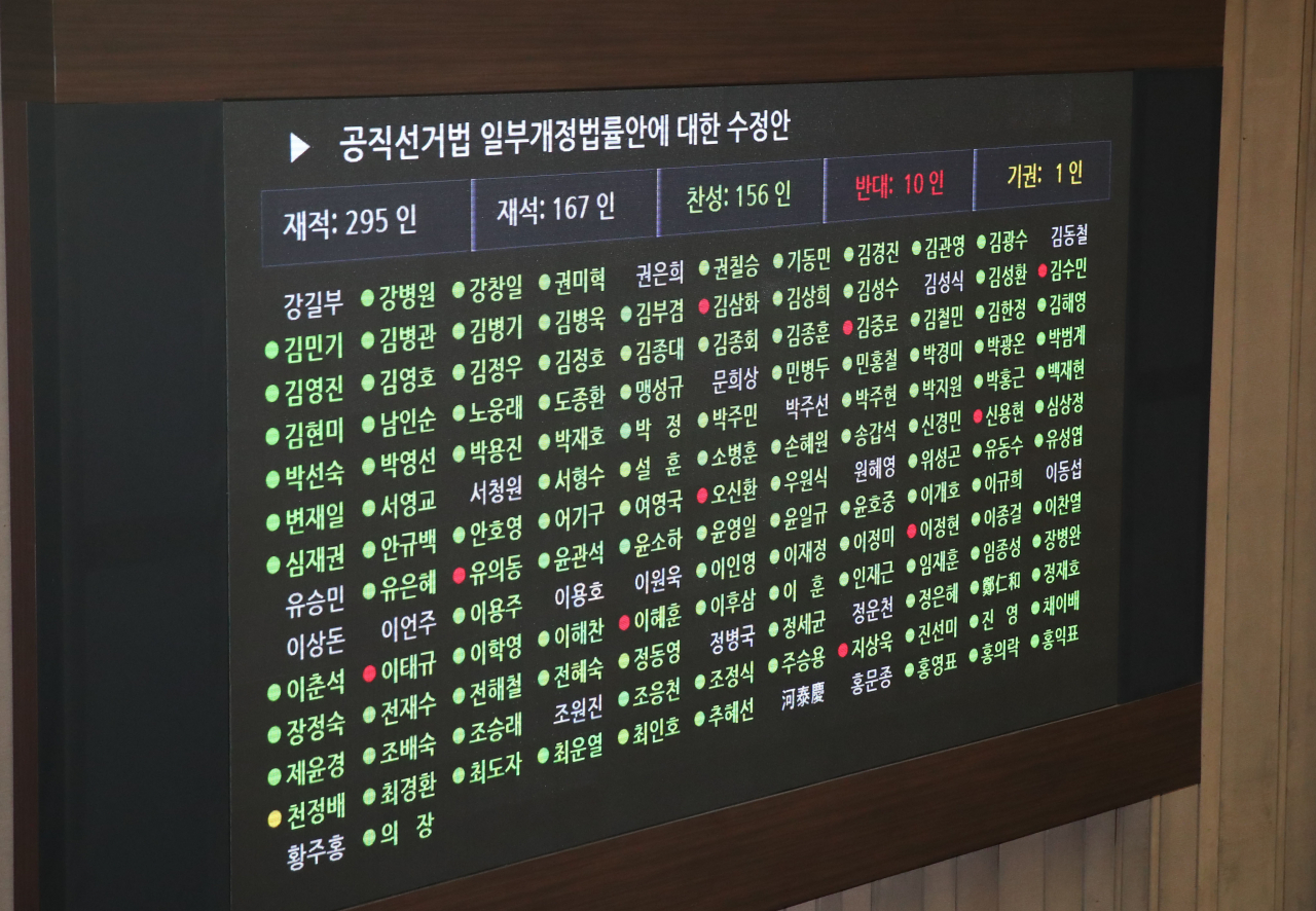 27일 국회 본회의에서 '공직선거법 개정안'이 통과되고 있다. 연합뉴스