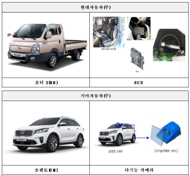 리콜 대상 현대·기아차 이미지 [국토교통부 제공]