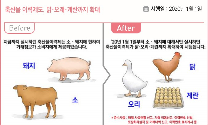 〈자료: 농림축산식품부〉