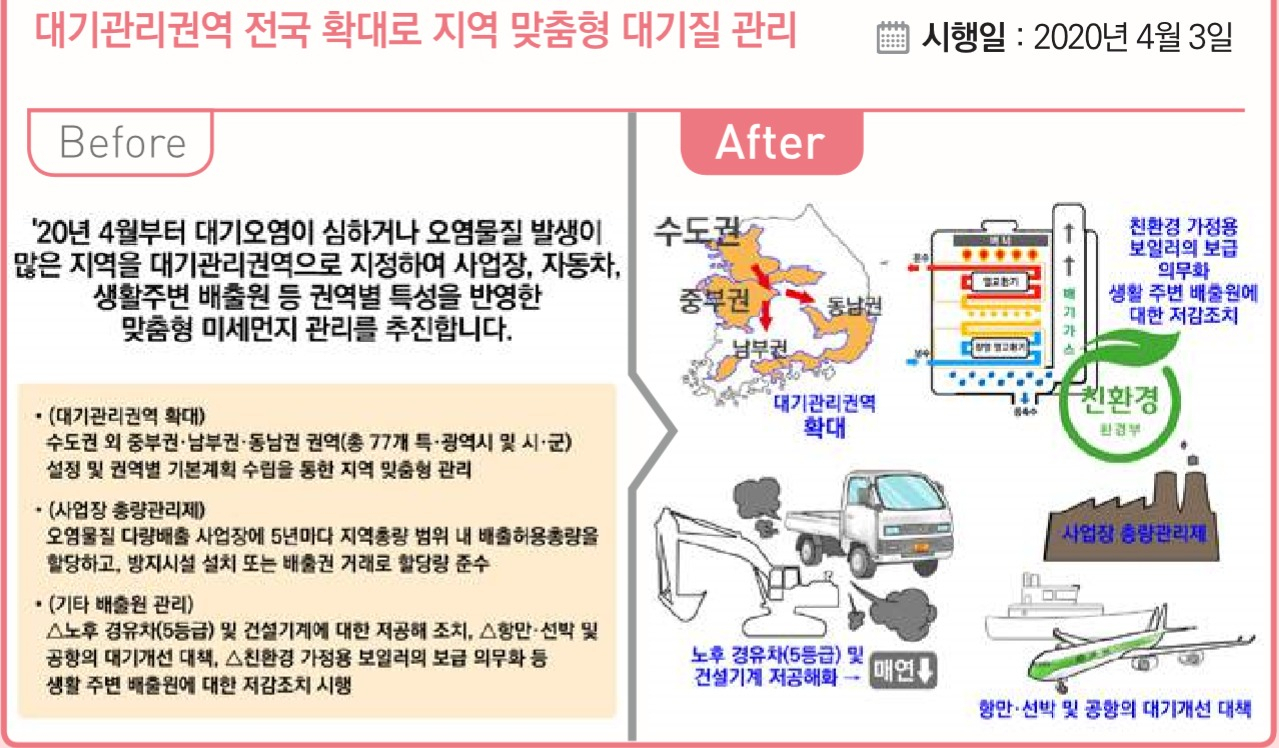 [2020년 달라지는 것들] <환경·안전> 전국 사업장 '오염물질' 배출 규제… 대중교통·키즈카페 공기도 관리