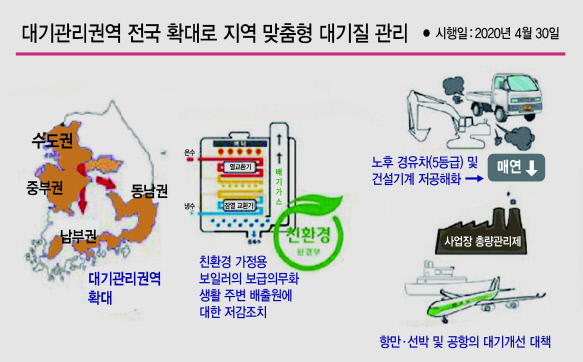 [2020년 달라지는 것들-환경·안전] 전국 사업장 오염물질 총량관리제 적용