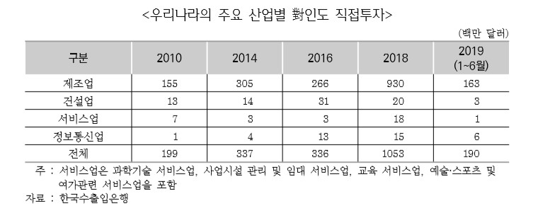 [한국무역협회]