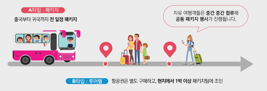 투어텔 개념 [하나투어 제공]