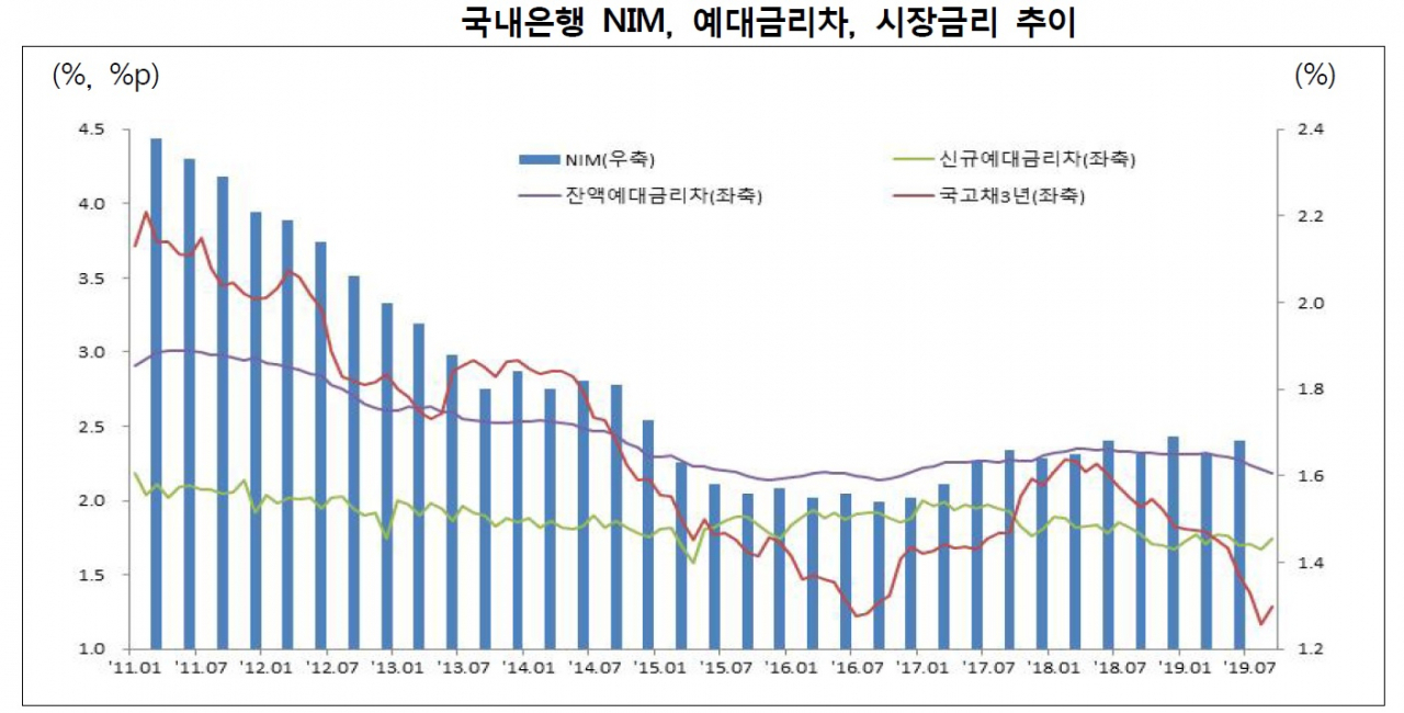 [출처=12월 산은조사월보]