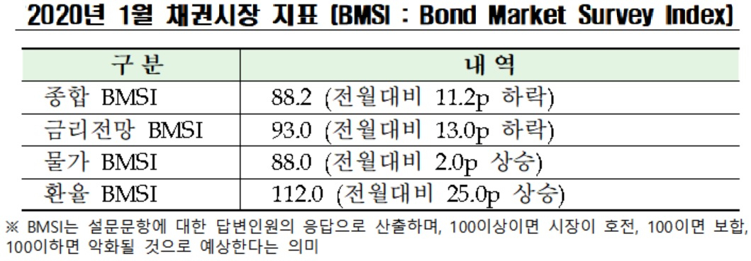 자료=금융투자협회
