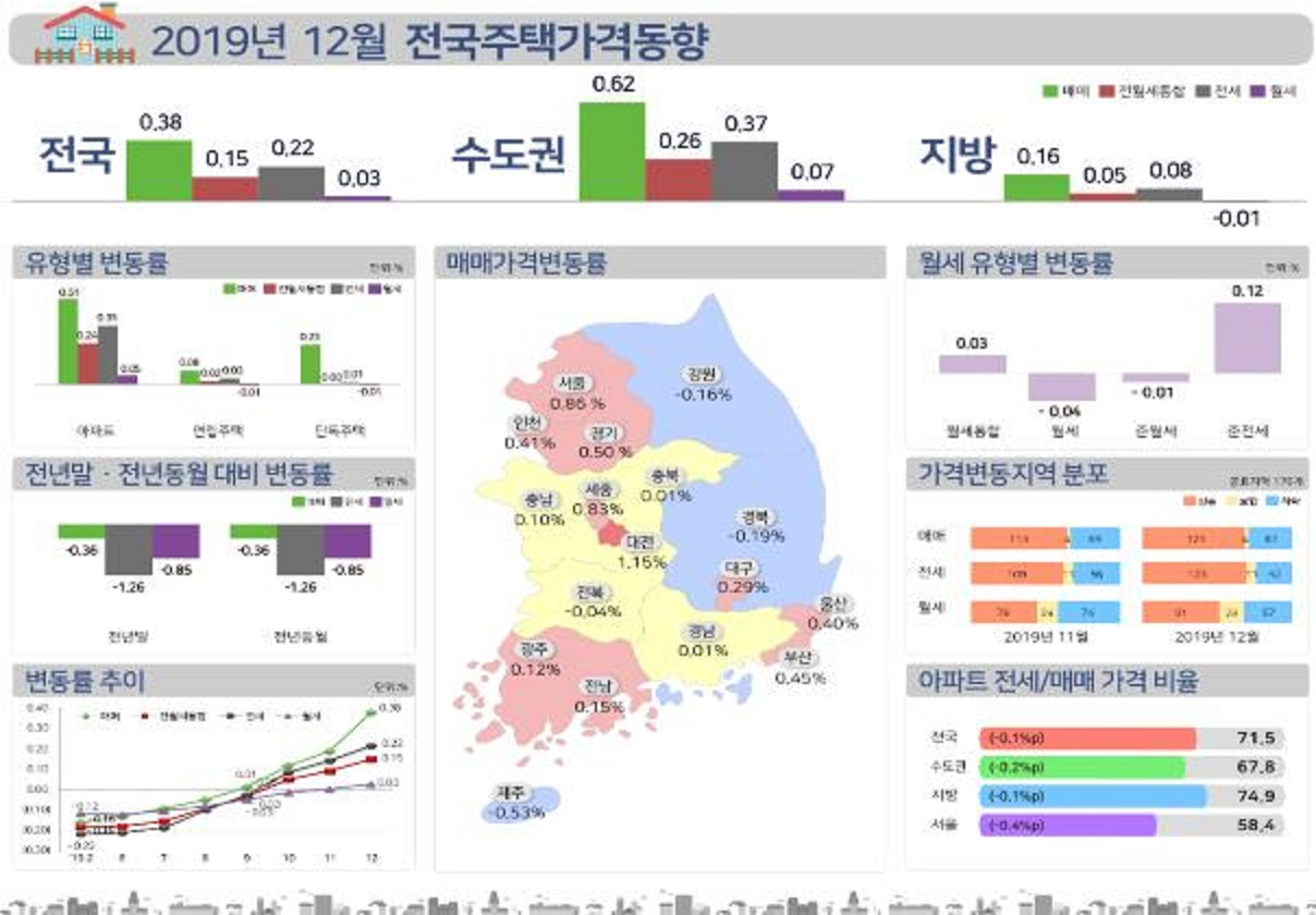 [한국감정원 제공]