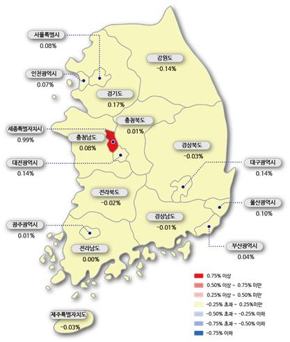 시도별 아파트 매매가격지수 변동률 [한국감정원]