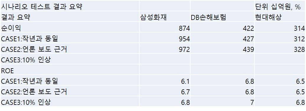 출처=유안타증권