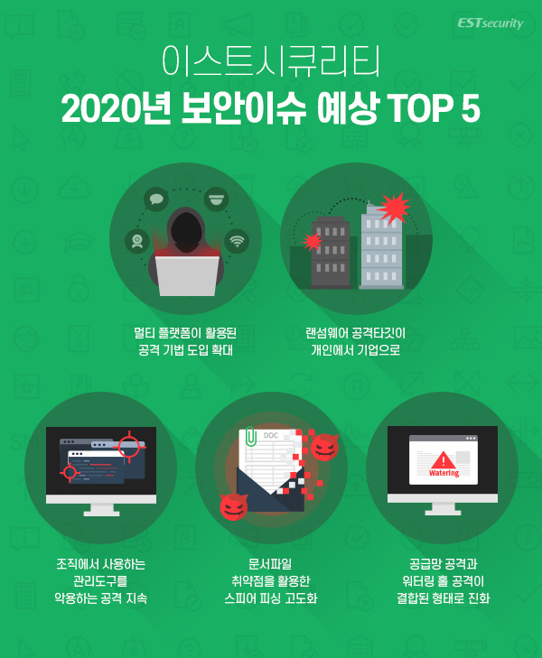 V3·알약 개발사가 꼽은 2020년 사이버 보안 위협은?