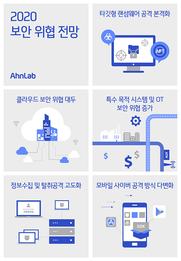 V3·알약 개발사가 꼽은 2020년 사이버 보안 위협은?