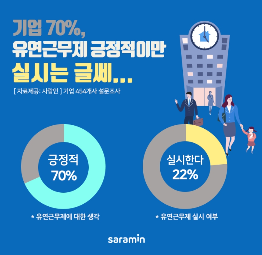 [사람인 제공]