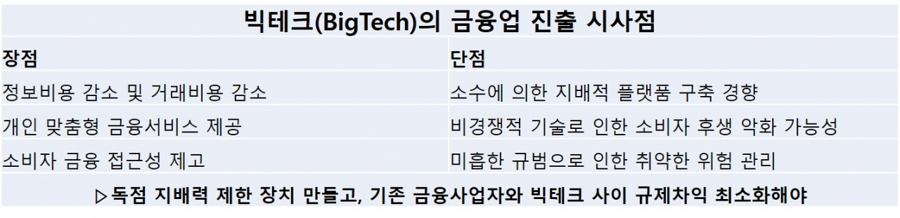 출처=금융연구원, 빅테크의 금융업 진출현황 및 시사점