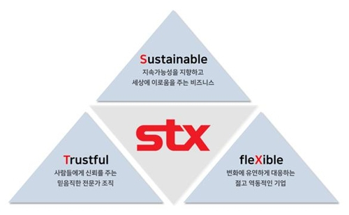 STX 사명 설명도 [STX 제공]